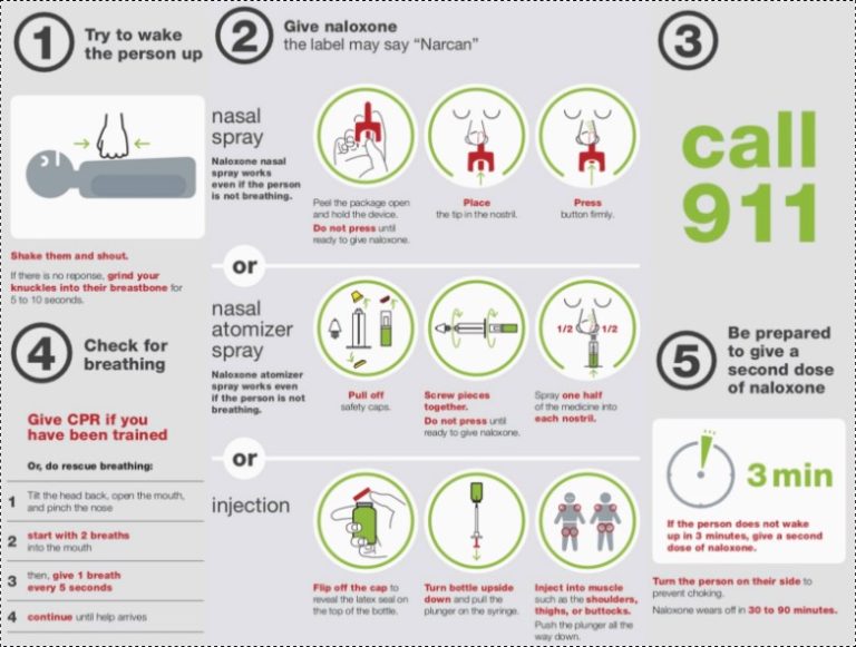 How to Use Naloxone to Prevent Narcotic Overdose Online Suboxone