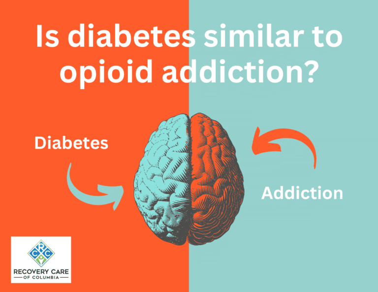 Graphic showing comparison between opioid addiction and diabetes as chronic health conditions